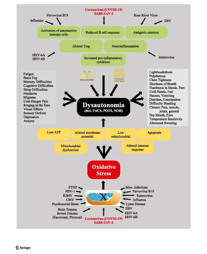 Defining Long COVID